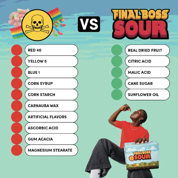 Level 2 Strawberries Dried Fruit Sour Snack by Final Boss